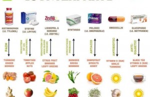 natural_vs_medication